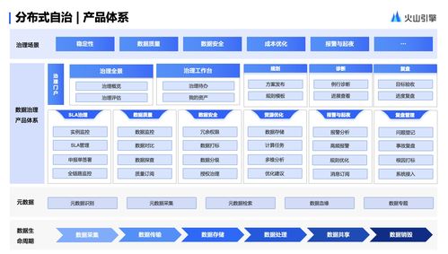 火山引擎DataLeap企業(yè)數(shù)據(jù)體系建設與軟件開發(fā)實踐