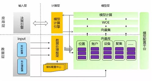 從數(shù)據(jù)到?jīng)Q策 構(gòu)建電商風控的核心數(shù)據(jù)處理體系