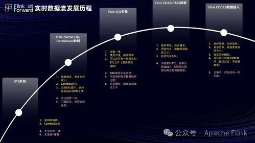 用友暢捷通基于Flink構建實時數(shù)倉的挑戰(zhàn)與數(shù)據(jù)處理最佳實踐