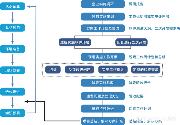 plm產(chǎn)品研發(fā)管理系統(tǒng)軟件:驅(qū)動產(chǎn)品研發(fā)管理創(chuàng)新與效率的新引擎